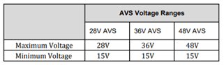 Introduction to PD 3.1 – the Latest USB-IF Power Delivery Specification ...