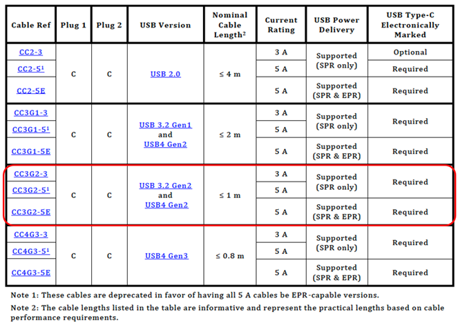 A Proactive Approach to USB4® Passive Cable Testing and Certification ...