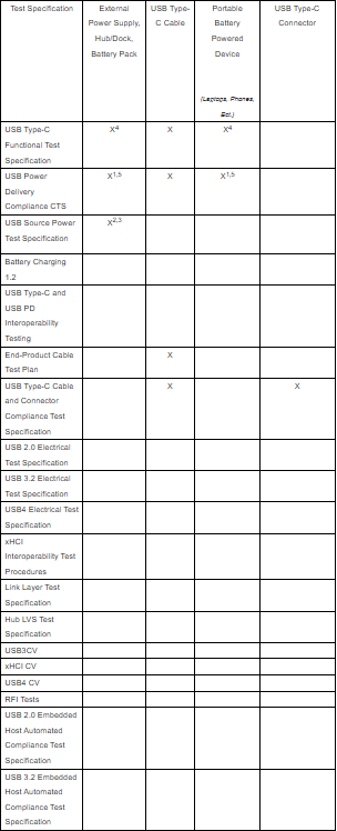 USB-IF Conformity to IEC 62680 Specifications