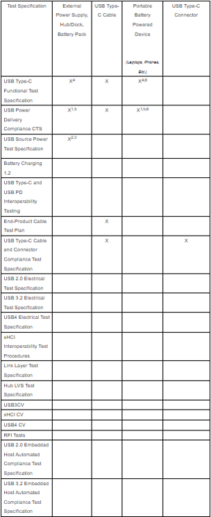 USB-IF IEC62680 updated note 6