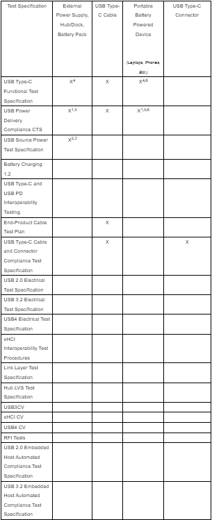 USB-IF IEC62680 updated note 6