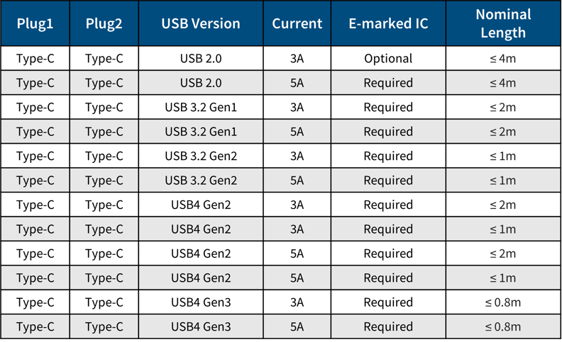 USB Compliance Testing Standards Service | GraniteRiverLabs